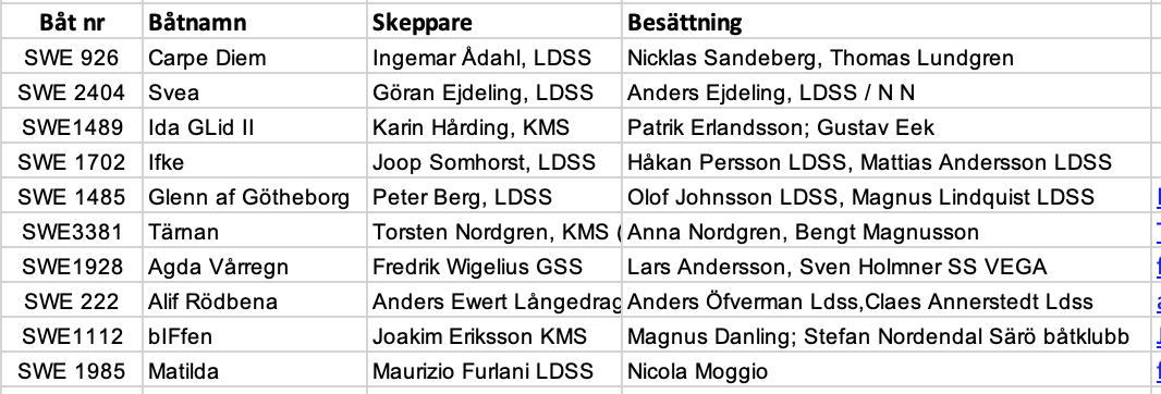 Anmälda_sm2020.png
