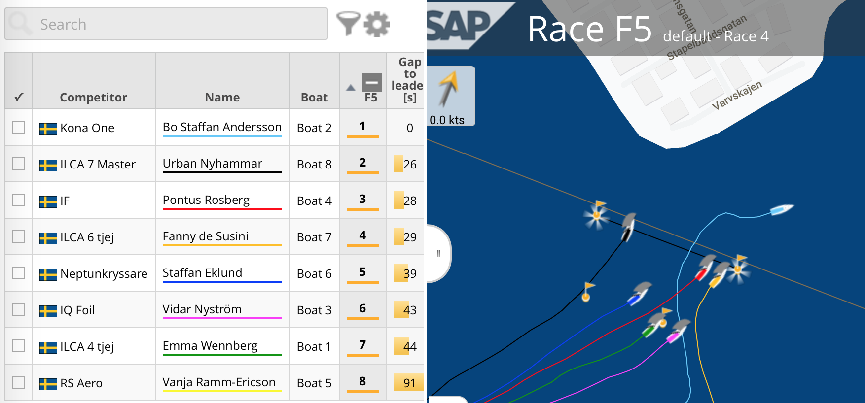 Seglarnas Mästare 2021